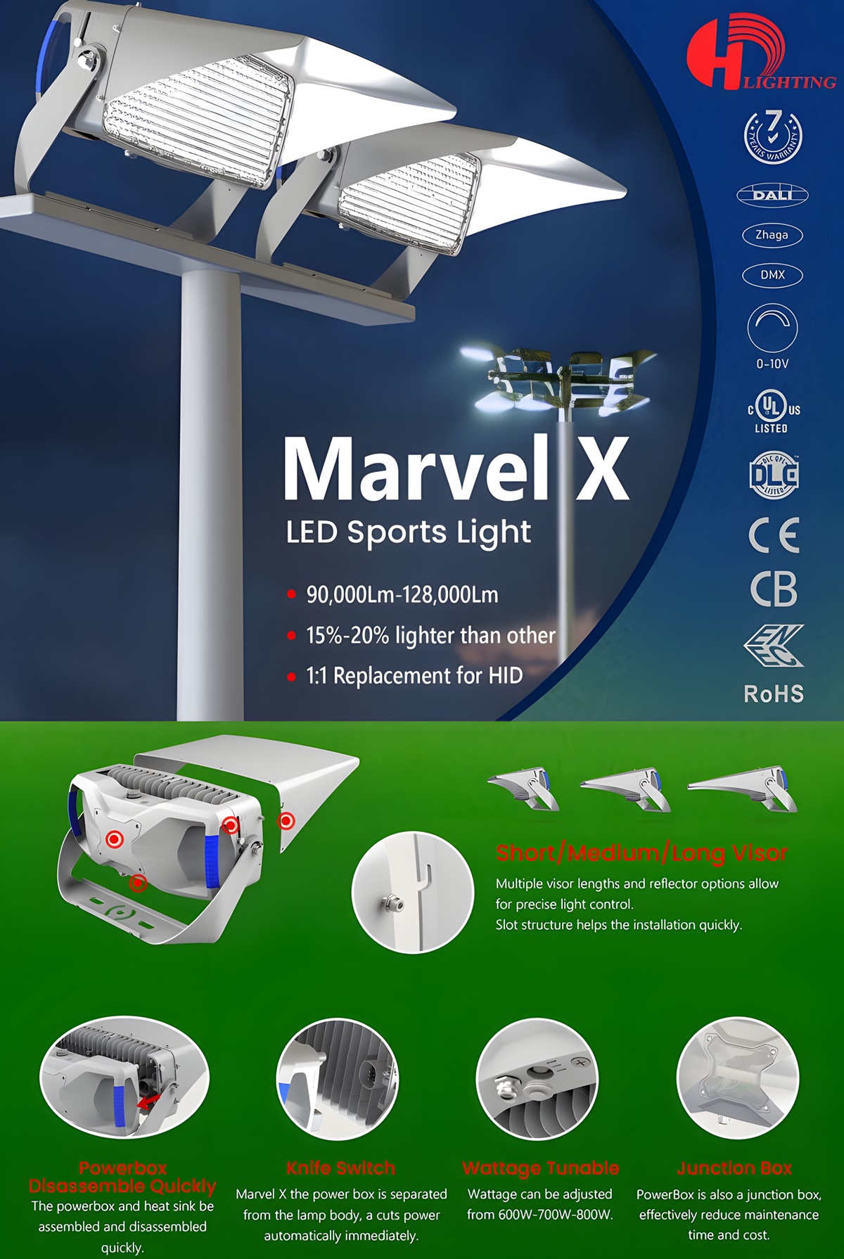 Huadian Lighting Announces the All-Purpose Marvel X T19 Floodlight