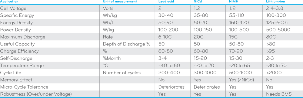 battery-chemistry-comparison.jpg