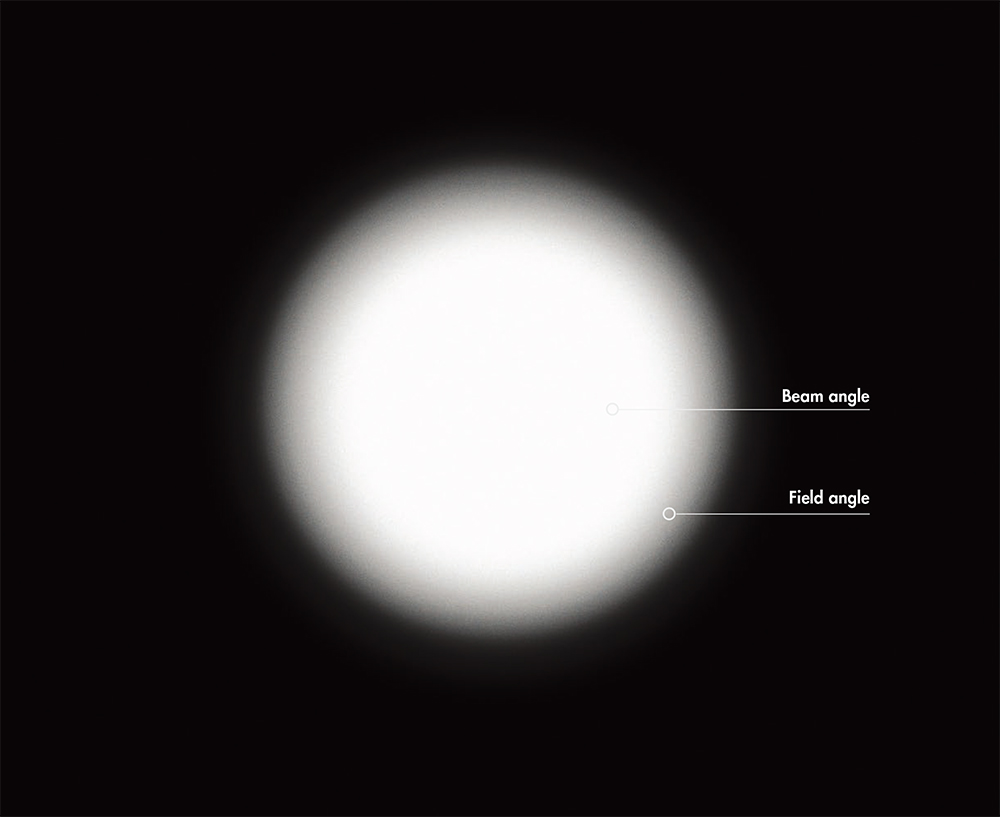 beam-angle-Lumenpulse.jpg