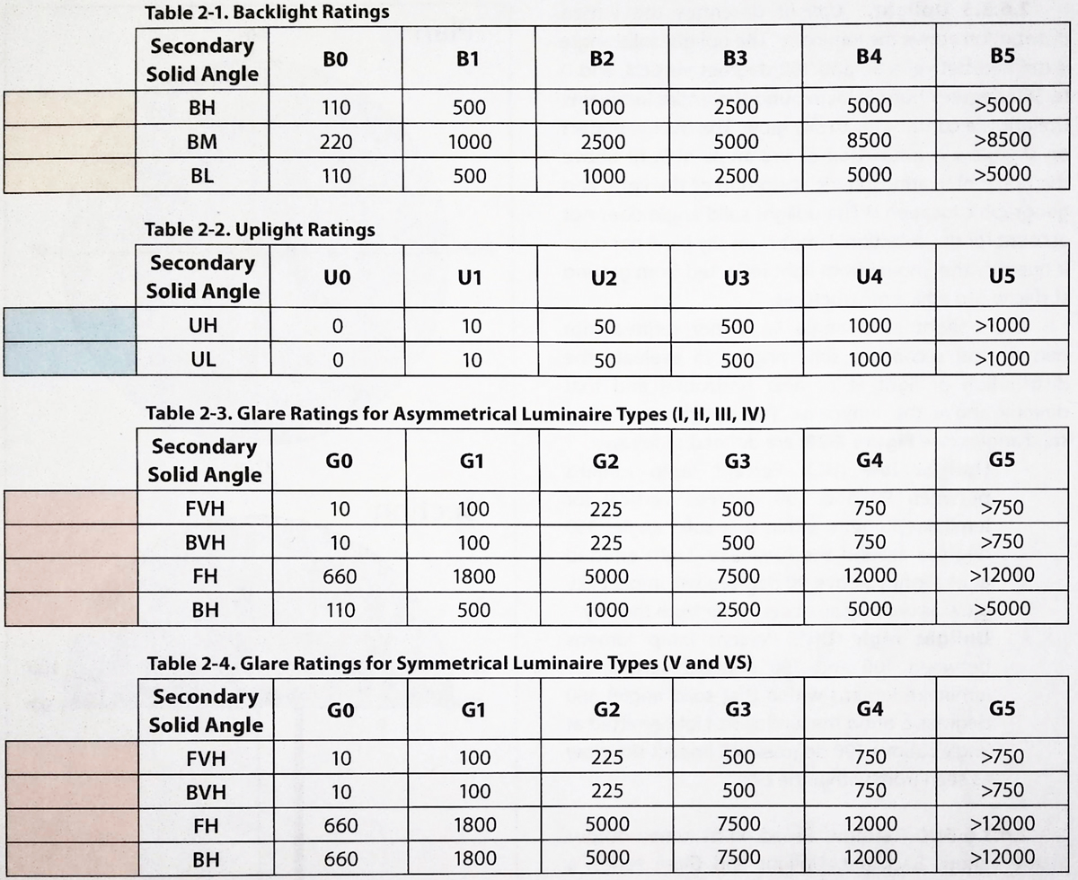 BUG-rating-tables.jpg