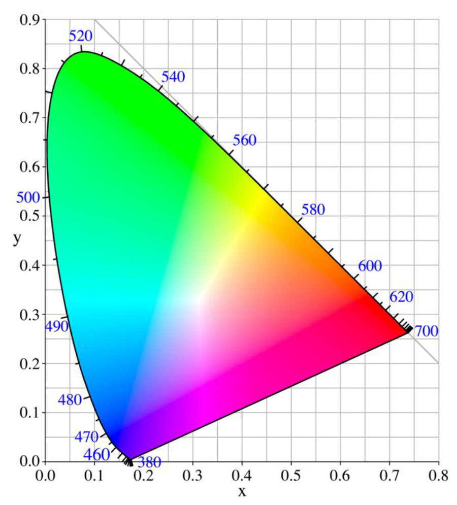 CIE-1931-chromaticity-diagram.jpg