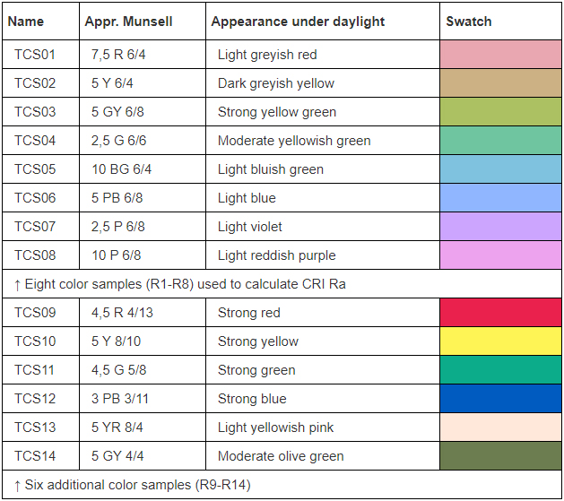 CRI-test-colors.jpg