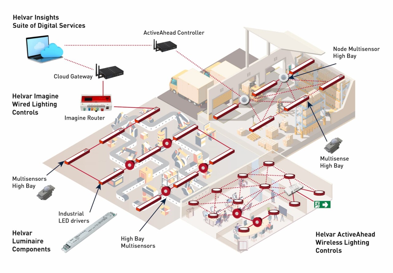 helvar-industrial-infographic.jpg