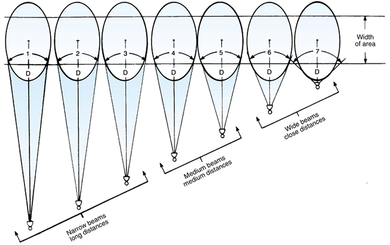 NEMA-Beam-Classification.jpg