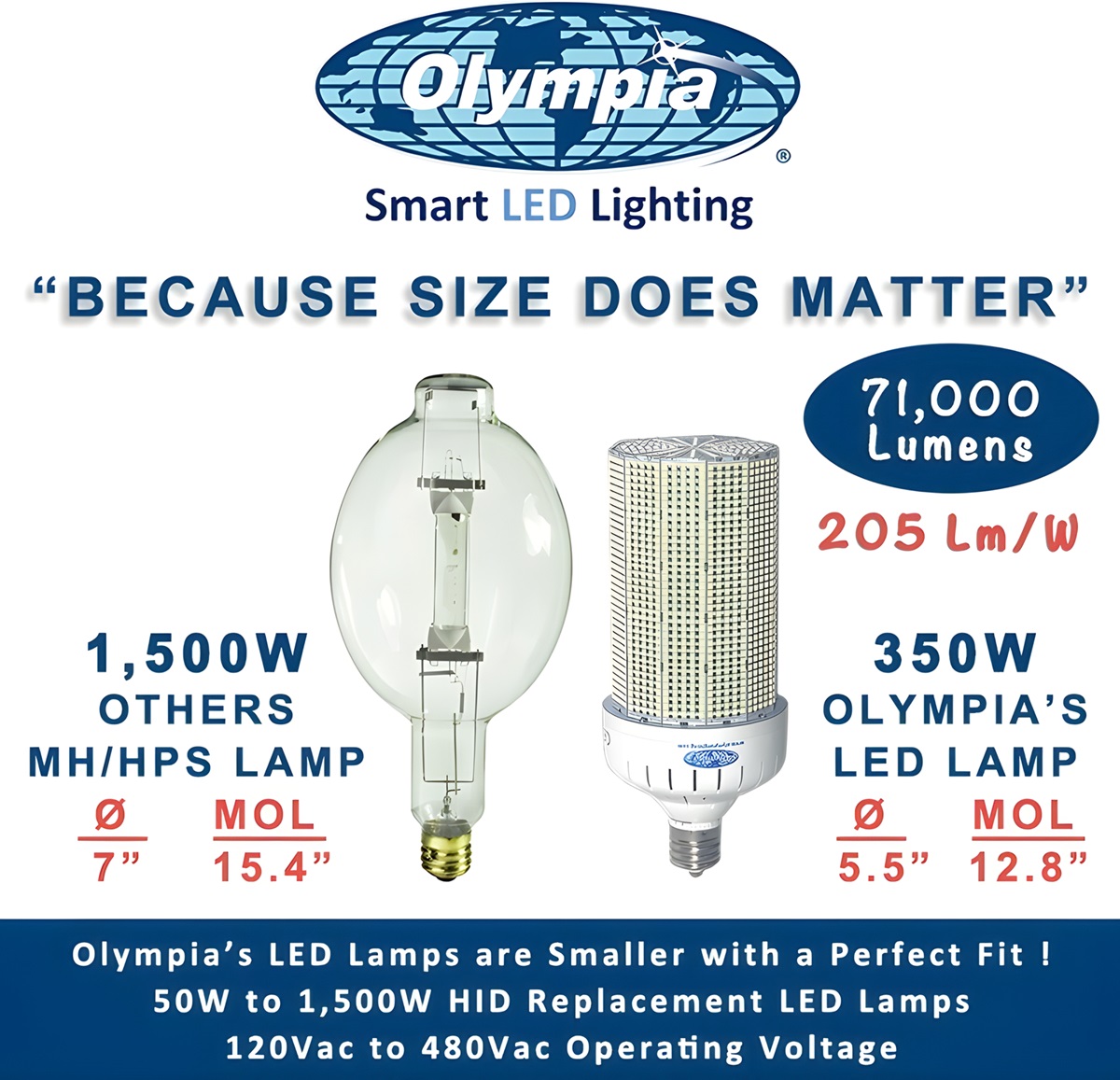 Olympia Lighting Introduces 350W High Power HID Replacement LED Light Bulbs