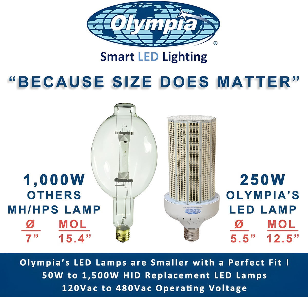 Olympia Lighting Unveils Comprehensive LED Solutions Set to Revolutionize the Lighting Industry