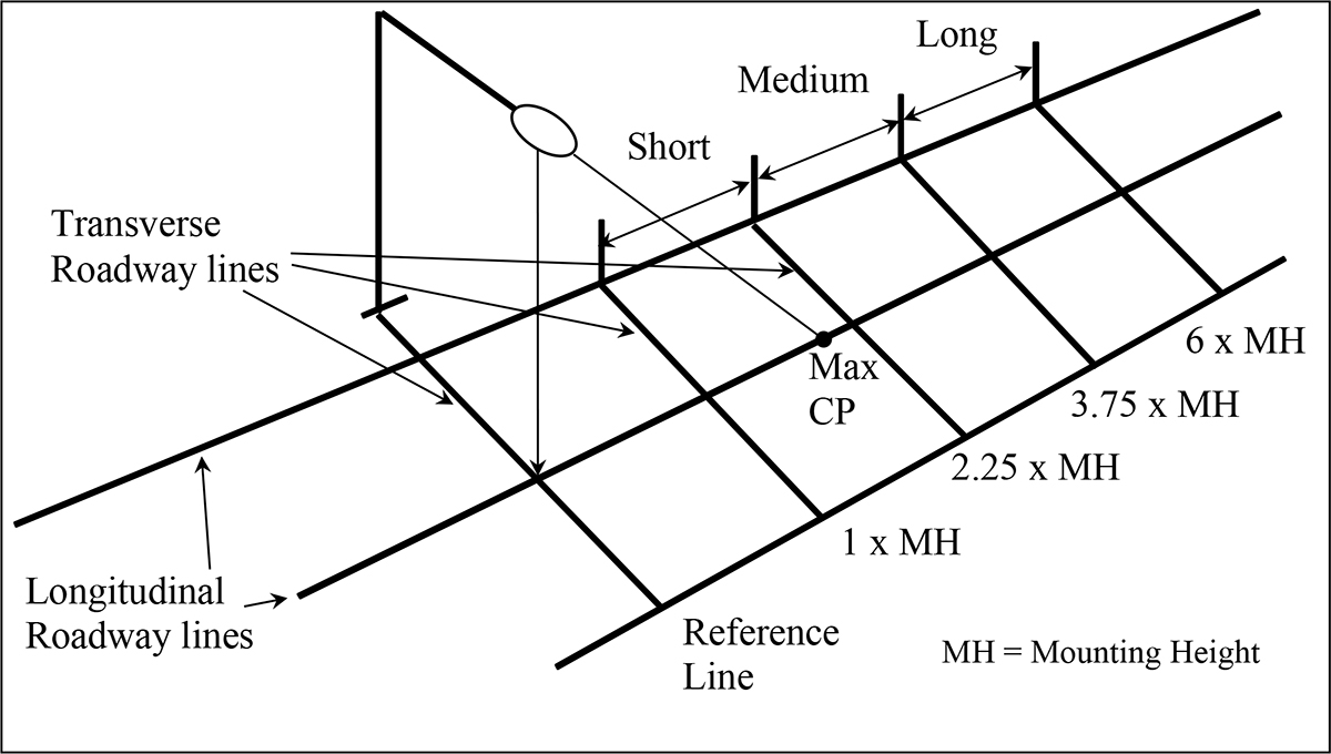 Street-lights-Lateral-light-distribution.jpg