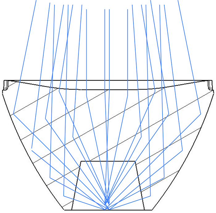 TIR-lense.jpg