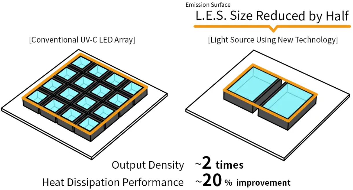Nichia's New Light Source Technology Contributes to Large-scale Mercury-free UV-LED Water Sterilization Equipment