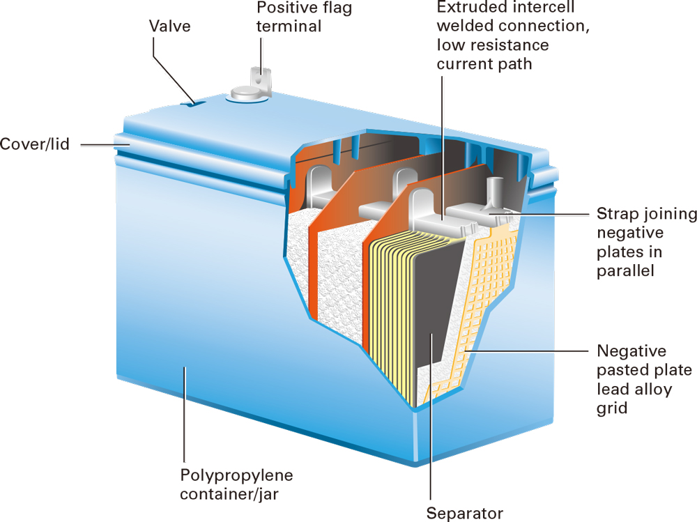 VRLA-battery.jpg