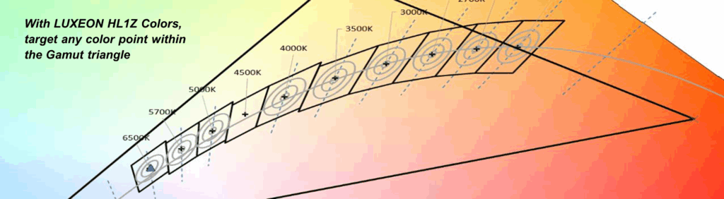 With-LUXEON-HL1Z-Colors-target-any-color-point-within-the-Gamut-triangle-2-1024x282.png