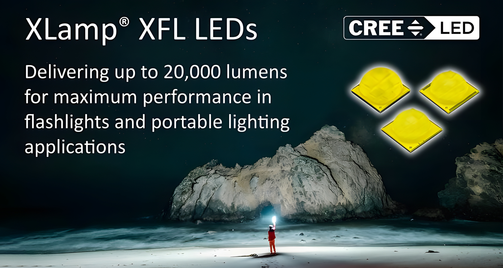 Cree LED Redefines Light Output and Optical Performance for Portable Lighting