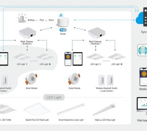 T-Smart Light System.jpg