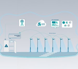 Smart Street Lighting Cabinet Controller with Integrated DALI Master Interface and RF Mesh Connectivity