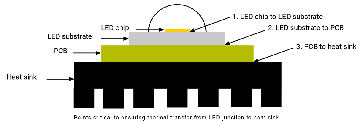 Thermal management Thermal management
