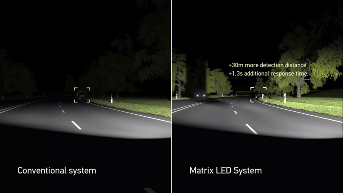 Matrix LED system