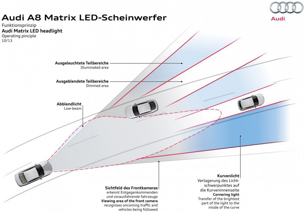 Matrix LED Lighting