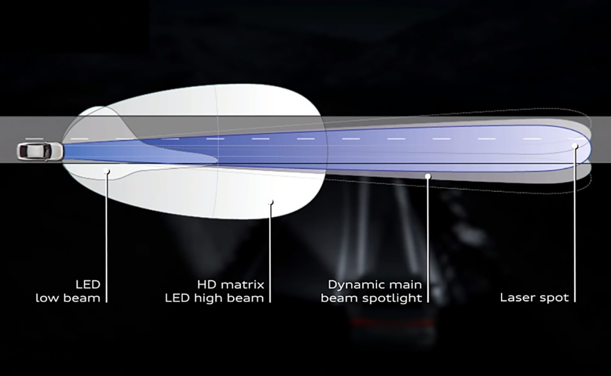 Audi HD Matrix LED High Beam System