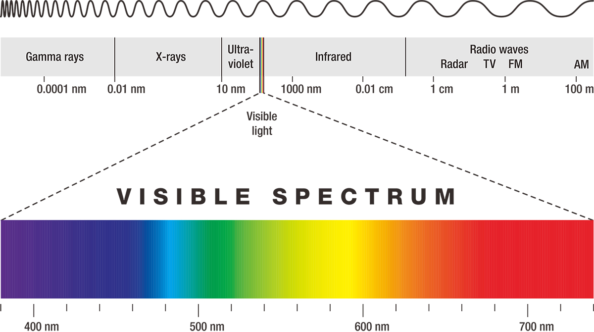 Light Spectrum