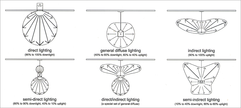 Light Distribution Patterns