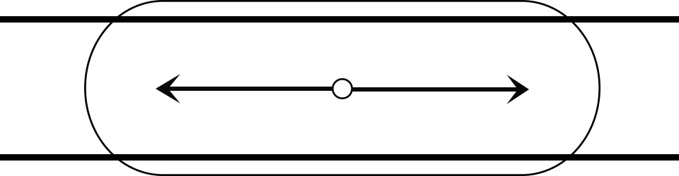 Luminaire Light Distribution Type I