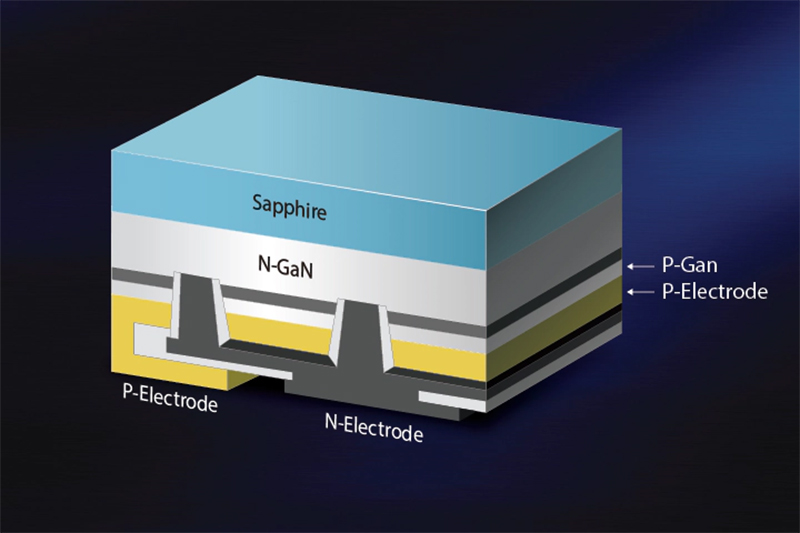 Samsung flip chip LED