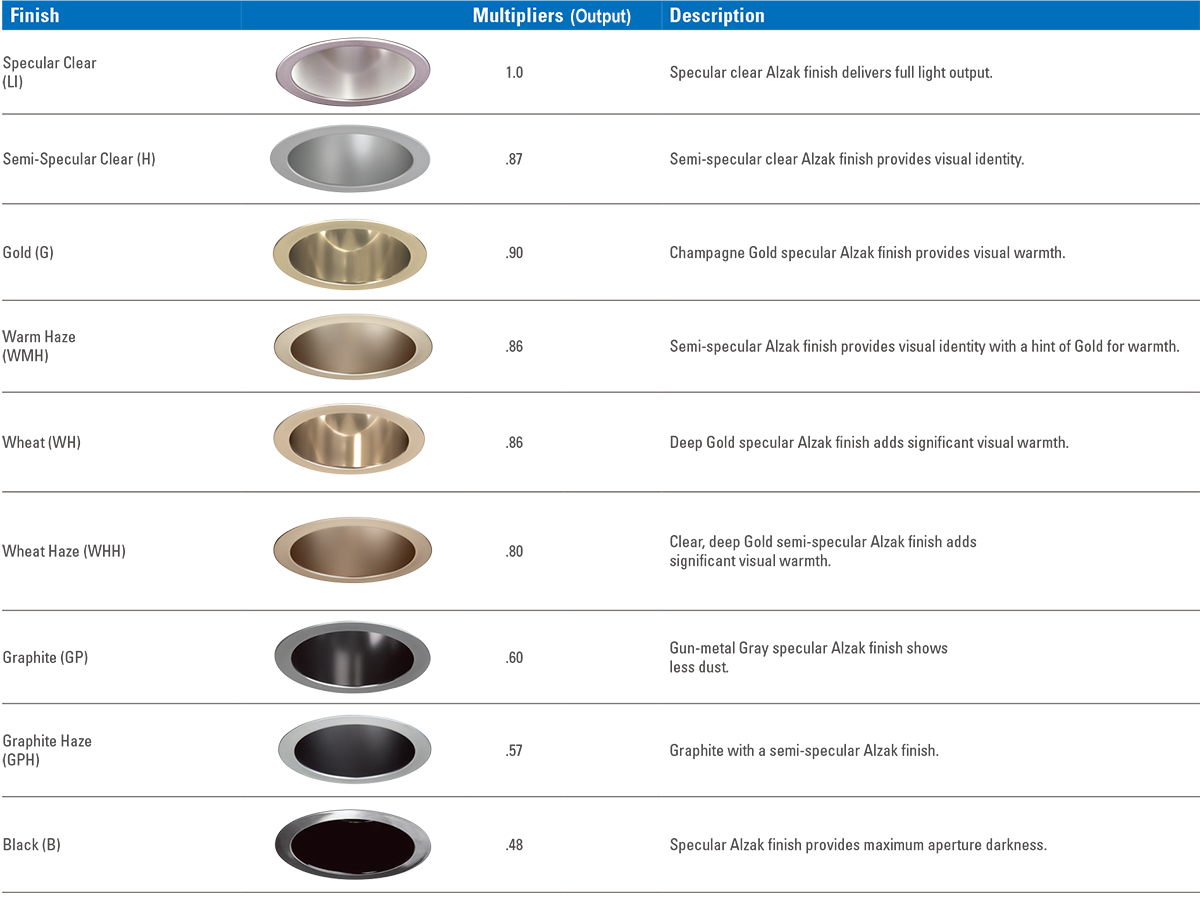 Trim finish colors