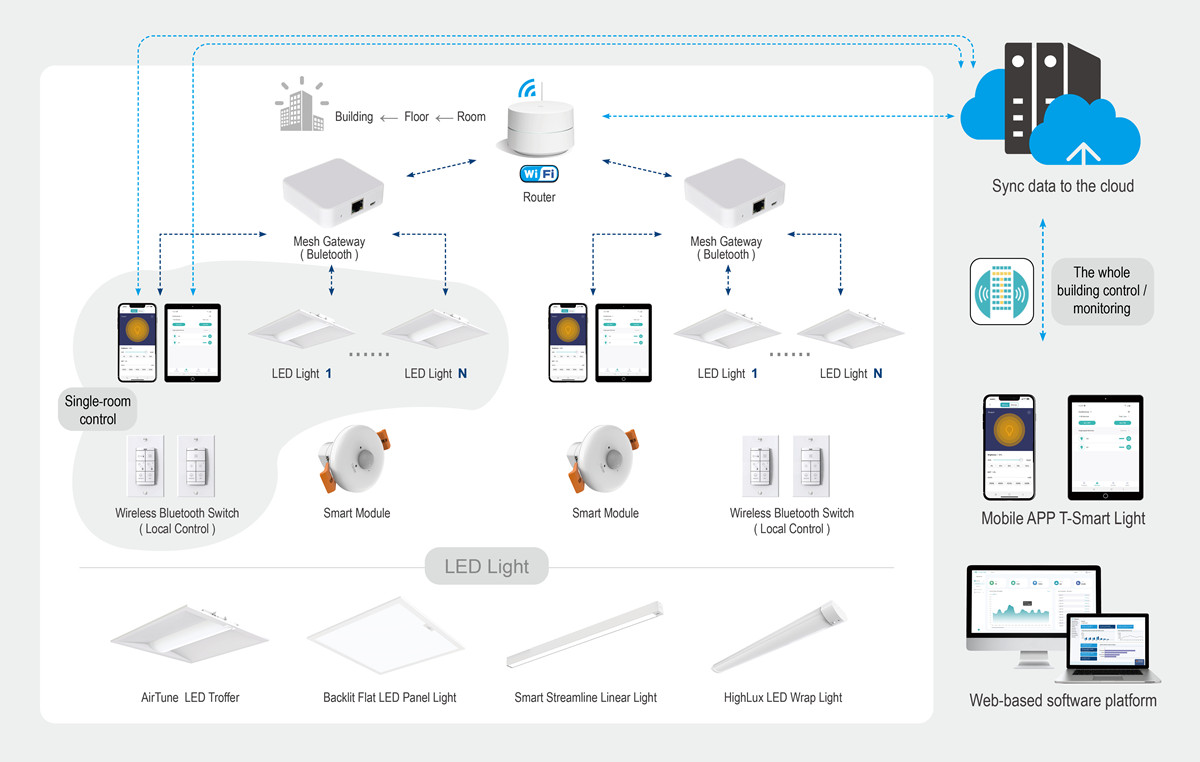 T-Smart Light System.jpg