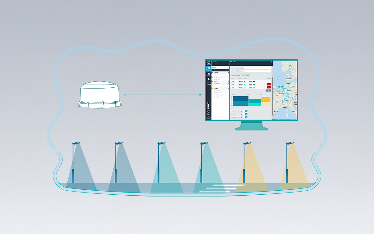 Zhaga IoT Smart Street Light Controller with DALI D4i Certification and Cellular IoT Connectivity